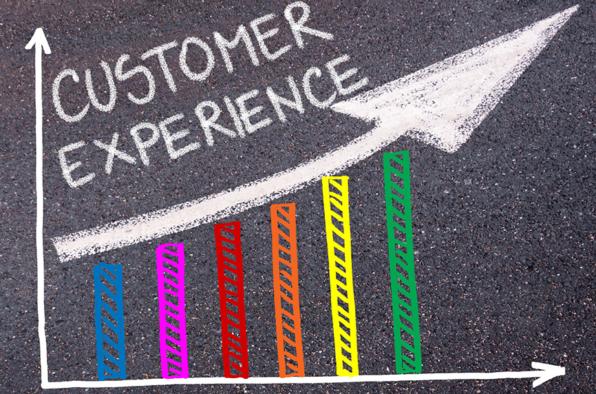 The ROI of implementing your Client Experience Strategy